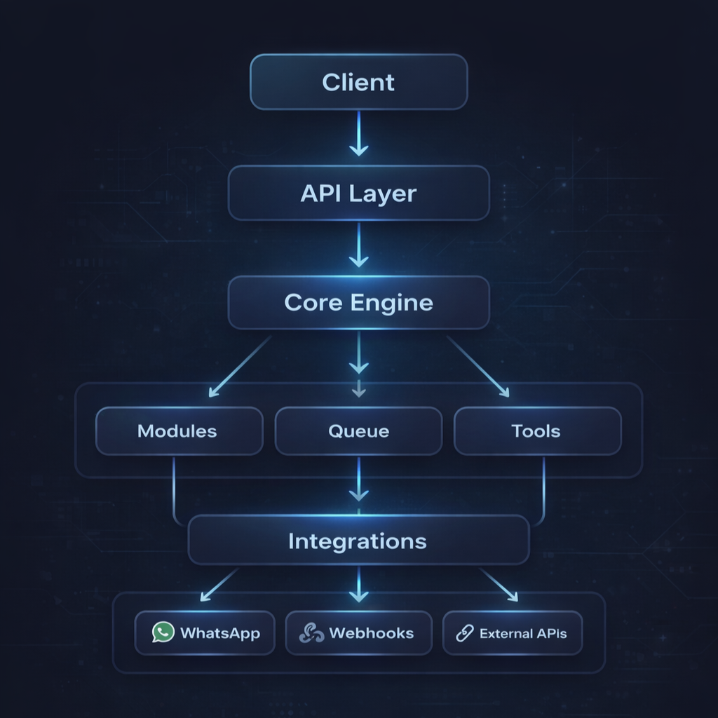 ai-agente-core